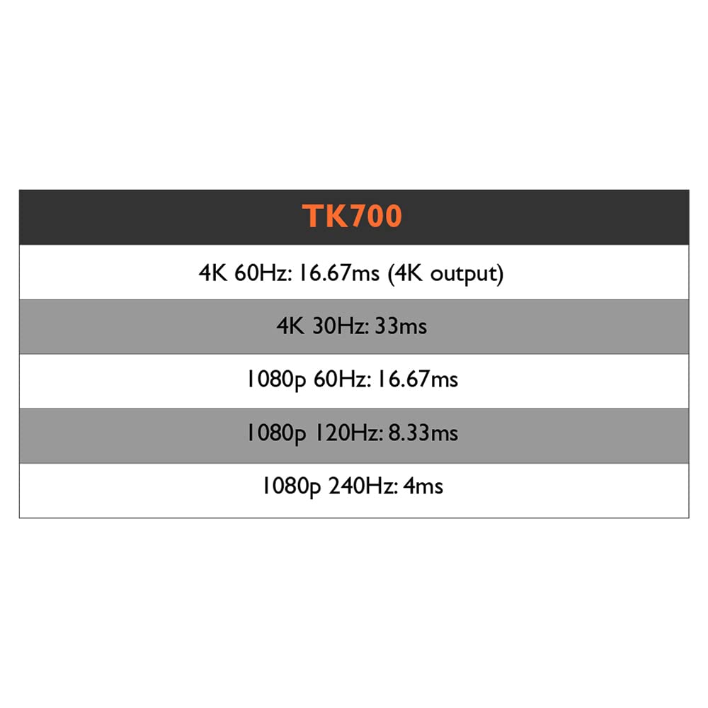 BenQ TK700STi 4K HDR proyector para Juegos | 16ms Baja latencia | 3000lm | Tiro Corto | Android TV
