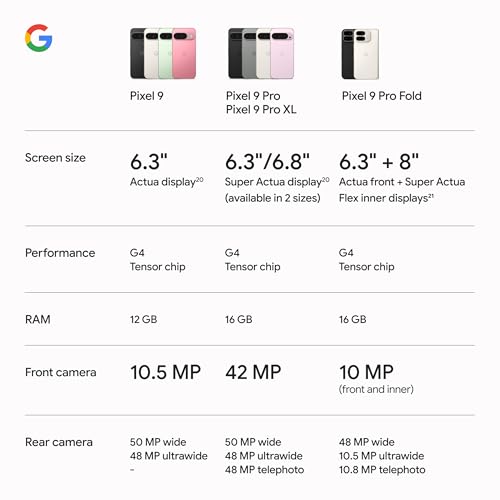 Google Pixel 9 - Smartphone Android Desbloqueado con Gemini, batería de 24 Horas, cámara Avanzada y visualización Actua de 6.3 Pulgadas, obsidiana, 128 GB