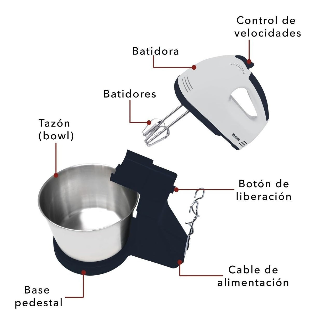 RCA Batidora de Pedestal RC-67SS de 120W con 6 Velocidades Ajustables, Tazón de 4L de Acero Inoxidable, Accesorios para Amasar, Batir y Mezclar, Diseño Elegante en Negro y Acero Inoxidable