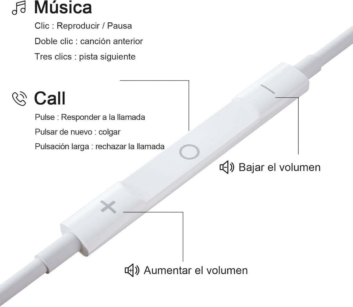 LXJADAP Audífonos Tipo C, Audífonos Alámbricos para iPhone 17/16/15, Blanco
