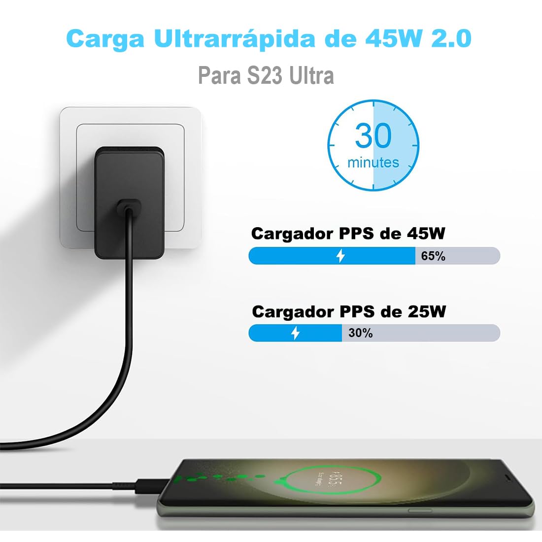 45W Rápido Cargador Tipo C, Cargador USB C Carga Rapida con Cable de 1M, para Samsung Galaxy S25 Ultra/S24 Ultra/S24+/S23 Ultra/S23+/S22 Ultra/S21 FE/Note 10 +/Galaxy Tab S7+/S8+/S8 Ultra/S9+/S9 Ultra