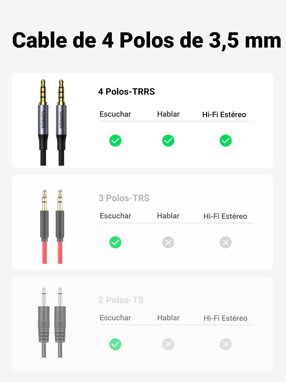 UGREEN Cable Auxiliar 2M, 3.5mm Cable Macho Macho, 4 Polos, Nylon Trenzado, Cable Audio Estéreo Compatible con iPhone, iPad, Celular, Tabletas, Estéreos del Automóvil, Auriculares
