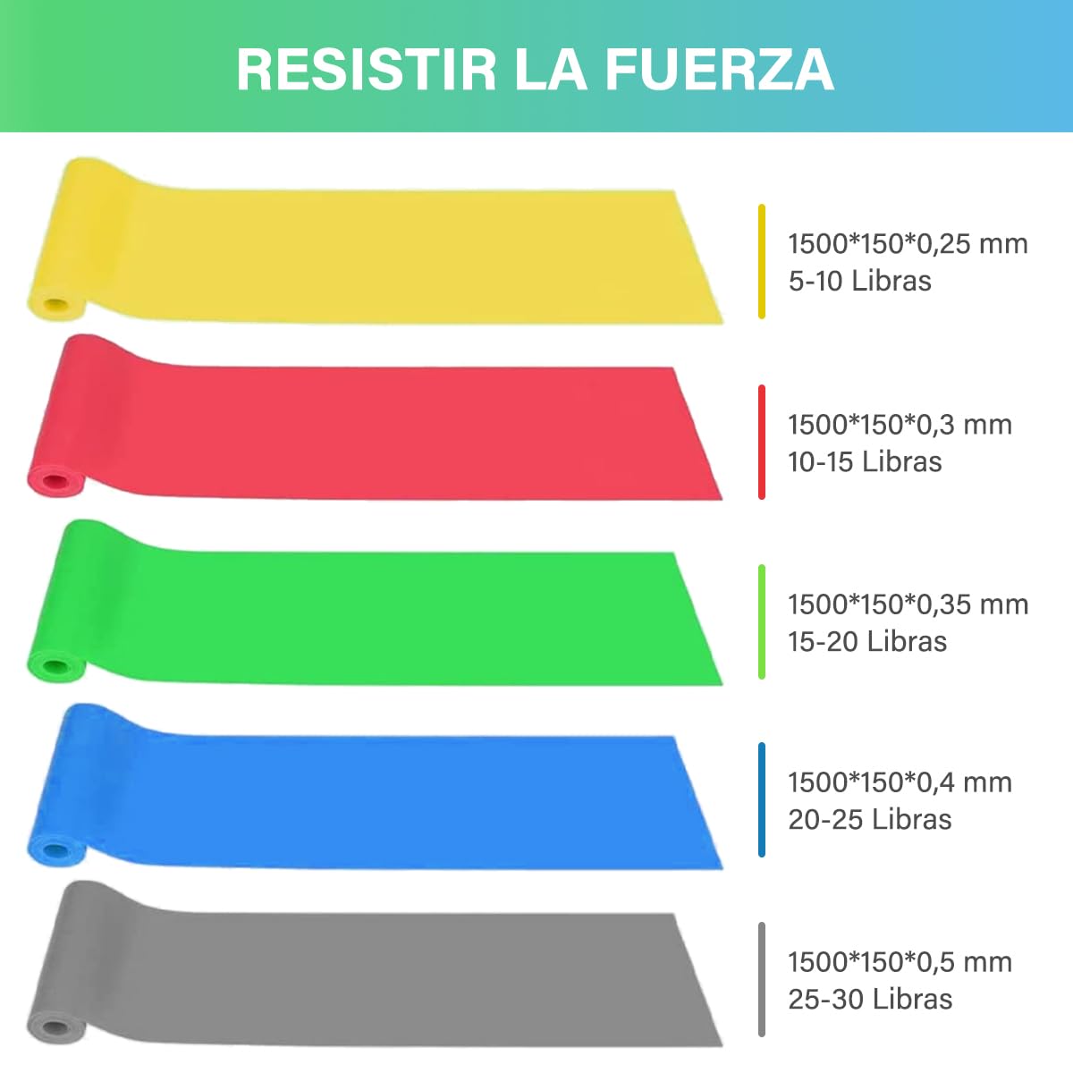 EASYTAO Bandas de Resistencia Multifuncionales – Pack de 5 Ligas Elásticas de Material TPE para Prevenir Alergias, Ideal para Ejercicios en Casa, Gimnasio, Pilates y Crossfit