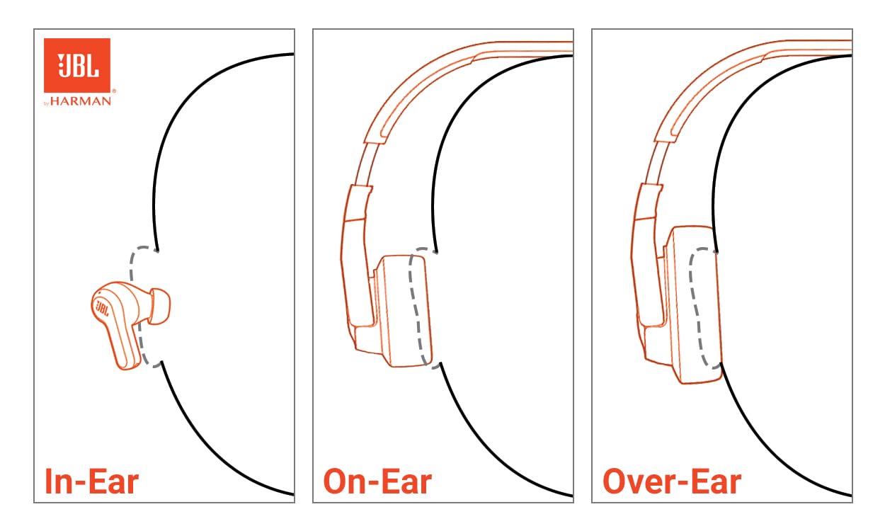 JBL Vibe Beam 2, Auriculares Lifestyle, True Wireless Beam, ANC, 2 Micrófonos Beamforming, IP54 - Negro