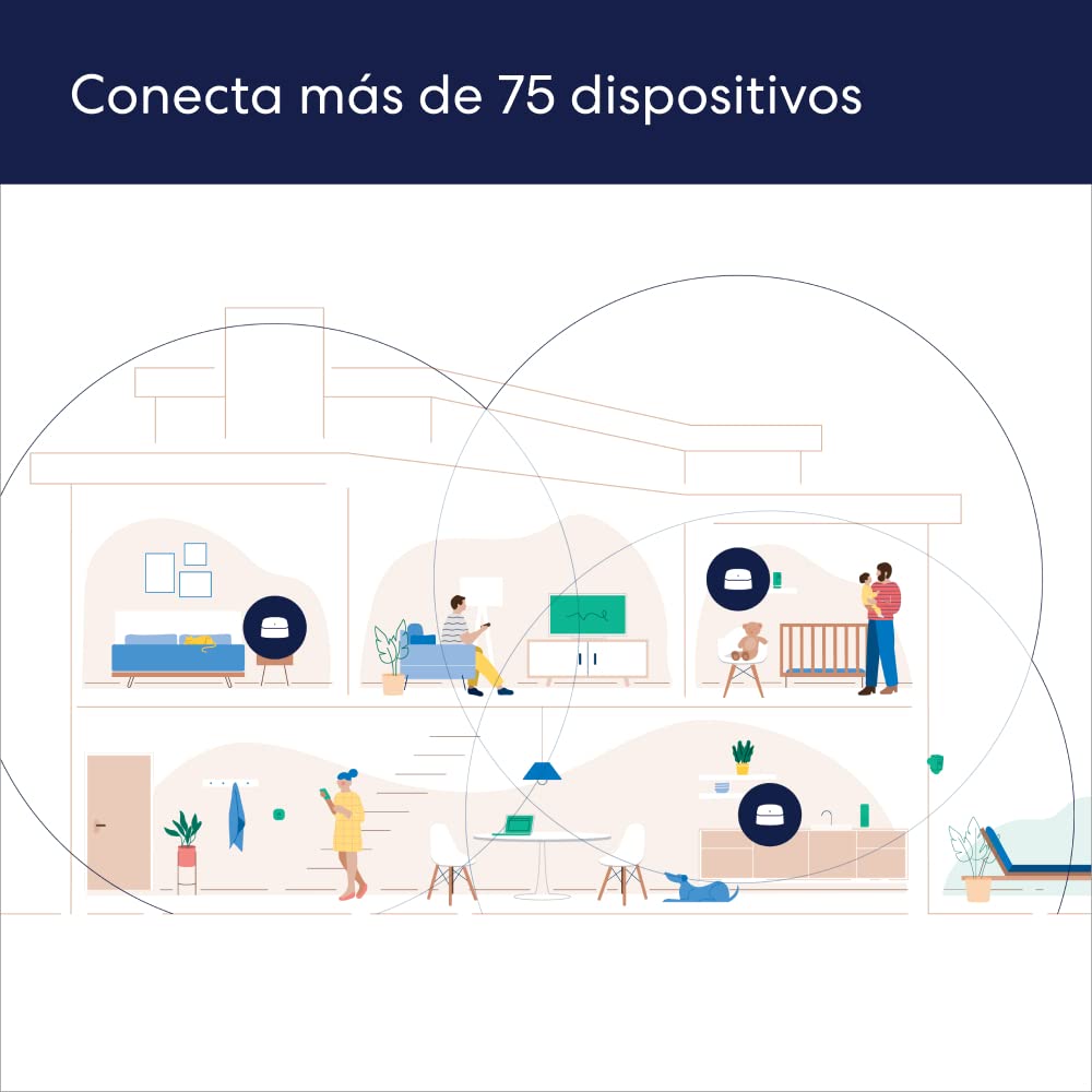 Router y amplificador Wi-Fi 6 de alta velocidad Amazon eero | Compatible con Alexa, hub Zigbee para Casa Inteligente integrado | Cobertura de hasta 1500 ft2 | Seguridad avanzada