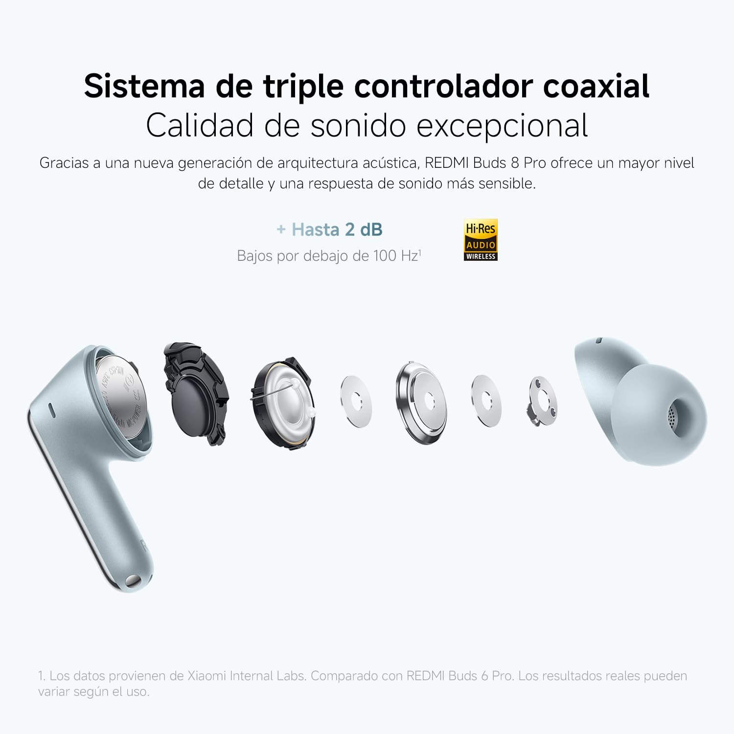 XIAOMI Redmi Buds 8 Pro, True Wireless Bluetooth, ANC hasta 55 dB, Negro