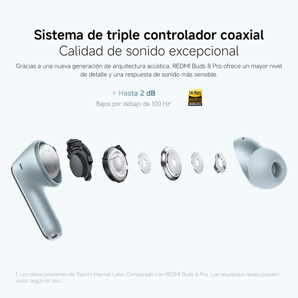 XIAOMI Redmi Buds 8 Pro, True Wireless Bluetooth, ANC hasta 55 dB, Negro