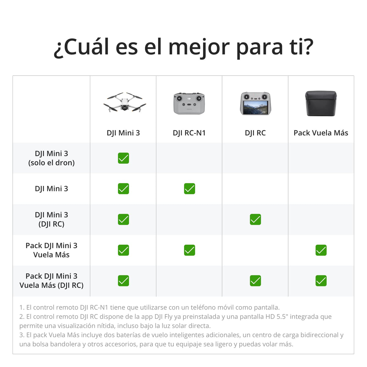 DJI Mini 3 Pack Vuela Más Plus, Dron Mini con cámara Ligero y Plegable con vídeo 4K HDR, 51 min de Tiempo de Vuelo, Grabación Vertical y Funciones Inteligentes, negro, M16313