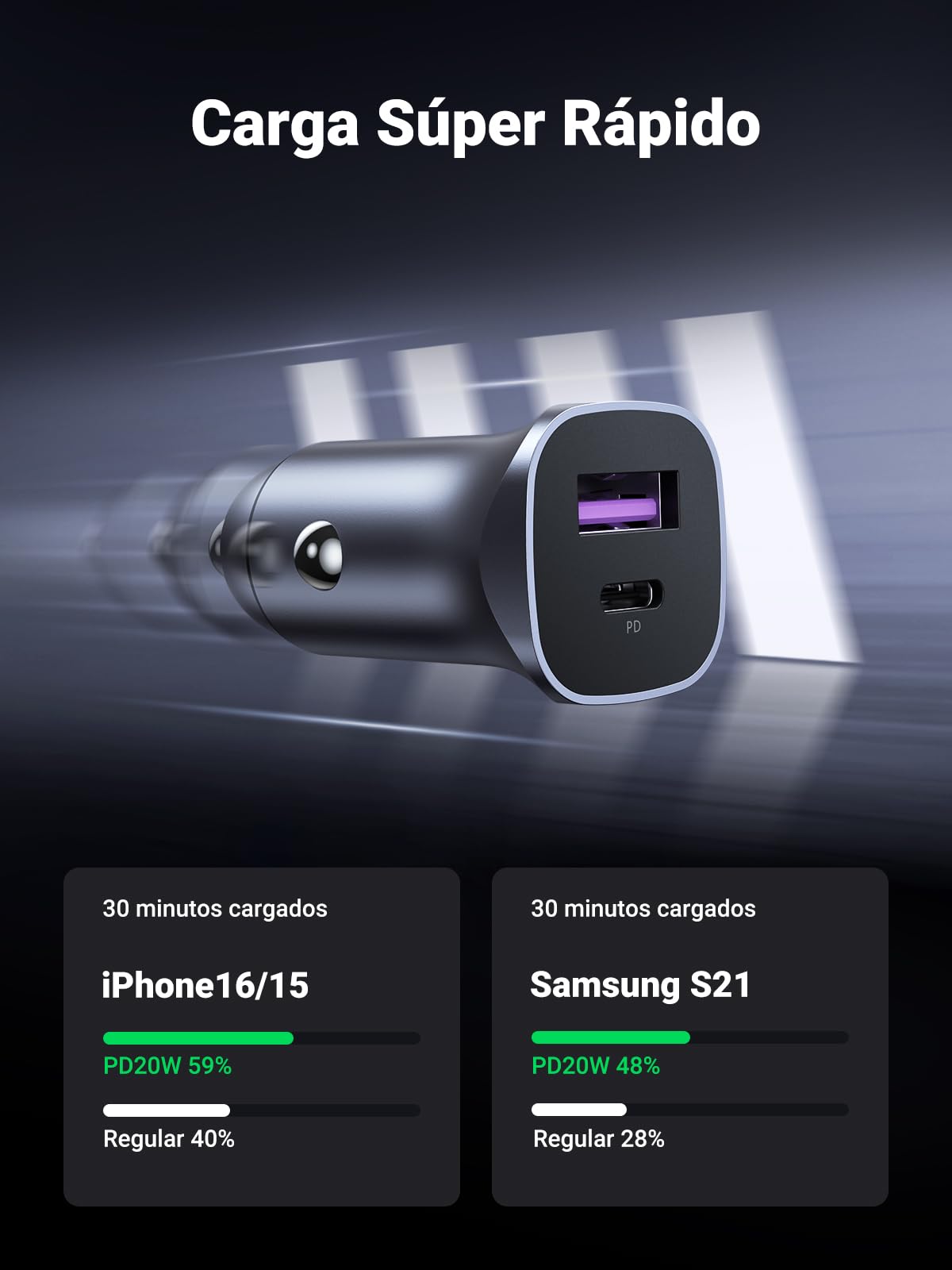 UGREEN 30W USB C Cargador Auto Carga Rápida, 2 Puertos Adaptador de Coche Tipo C y QC 3.0 de Aluminio Quick Charger Compatible con iPhone 16/15/14/13/12 Pro MAX, iPad Pro/Air, Galaxy S25/S24/S23/S22