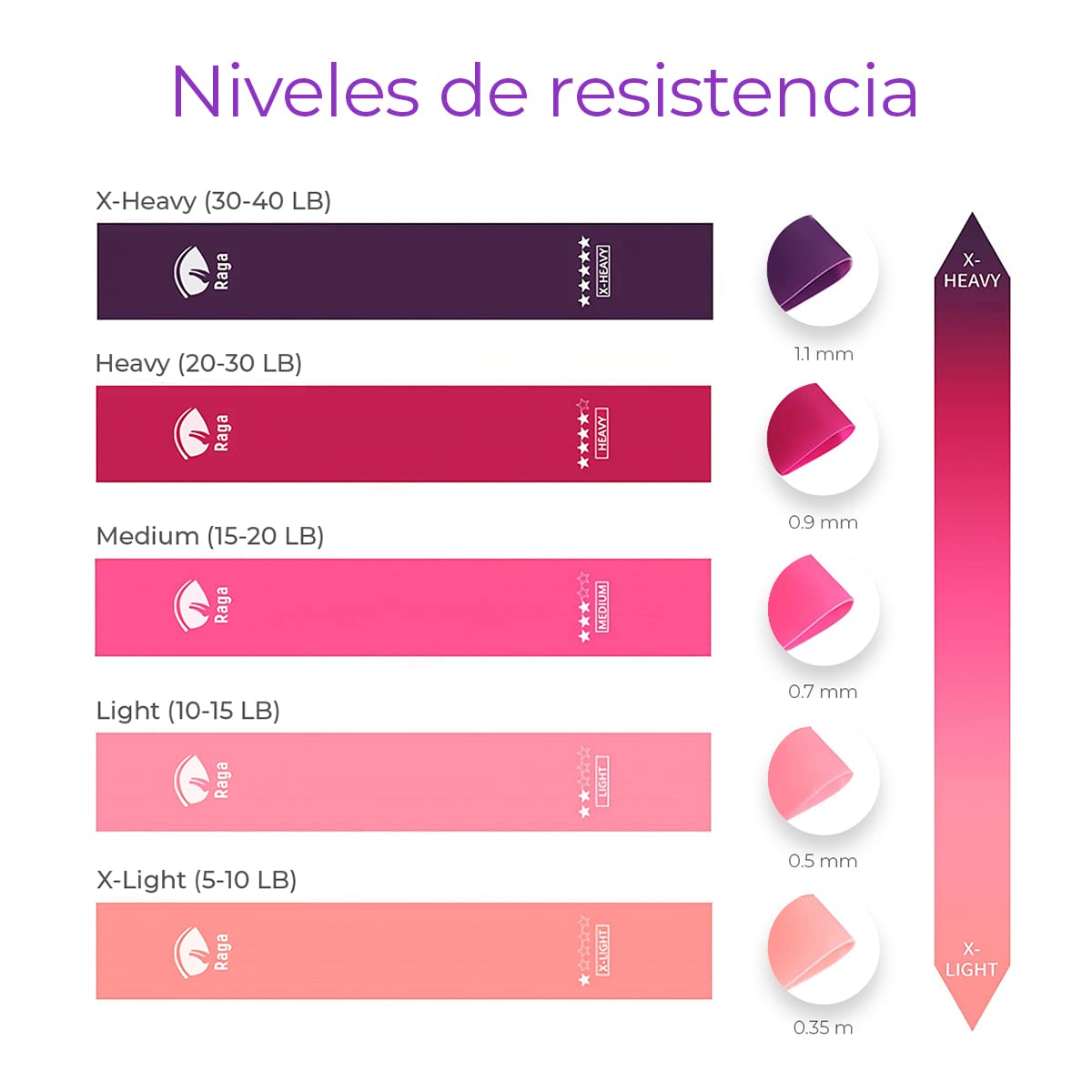Raganet, Bandas de Resistencia Elasticas, Juego de 5 Ligas de Látex, 5 Tipos de Resistencia, Yoga, Pilates, Fisioterapia, Rehabilitación, Interior y Exterior