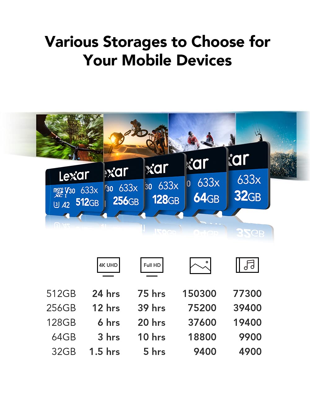Micro SDHC con adaptador SD, Negro/Azul, 128 GB