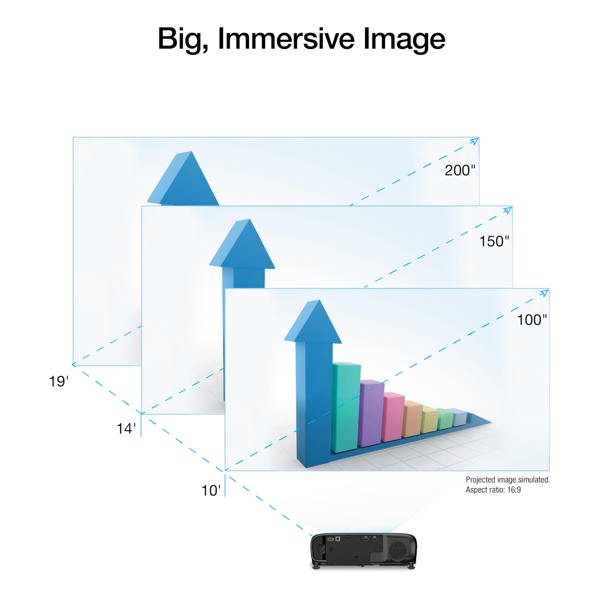 Epson Pro EX9270 Proyector inalámbrico 1080p 3LCD 4.100 lúmenes Color y Brillo Blanco, Apple AirPlay, Miracast, transmisión Desde el teléfono o portátil, 2 Puertos HDMI, Zoom óptico de 1.6X, Altavoz