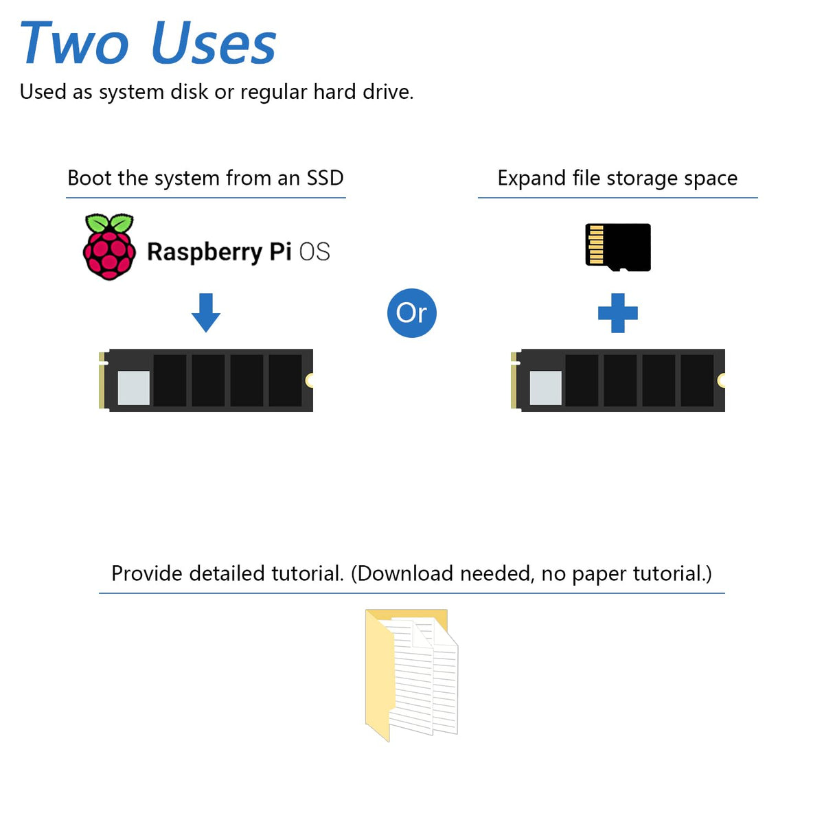 Freenove M.2 NVMe - Adaptador V2 para Raspberry Pi 5 (sin SSD), M.2 HAT Add-on Board (unidad de estado sólido) tamaño 2230 2242 2260 2280, PCIe 2.0/3.0, velocidad máxima 1231 MB/s
