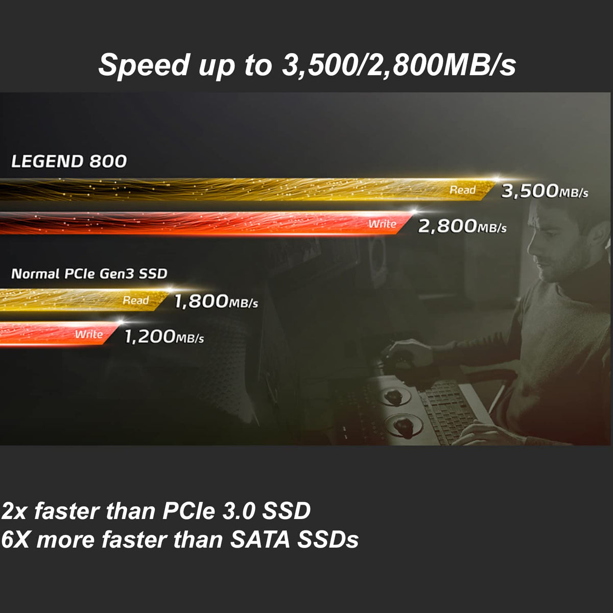 ADATA Unidad Interna de Estado sólido SSD Legend 800, NVMe PCIe Gen4 x 4 M.2 2280, 3,500 MB/s, Mod: ALEG-800-1000GCS