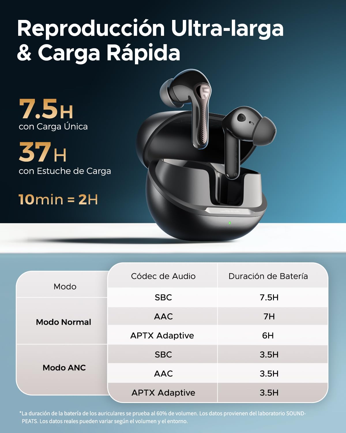 SoundPEATS Air5 Pro Audífonos In-Ear ANC 55dB Snapdragon Sound Hi-Res LDAC