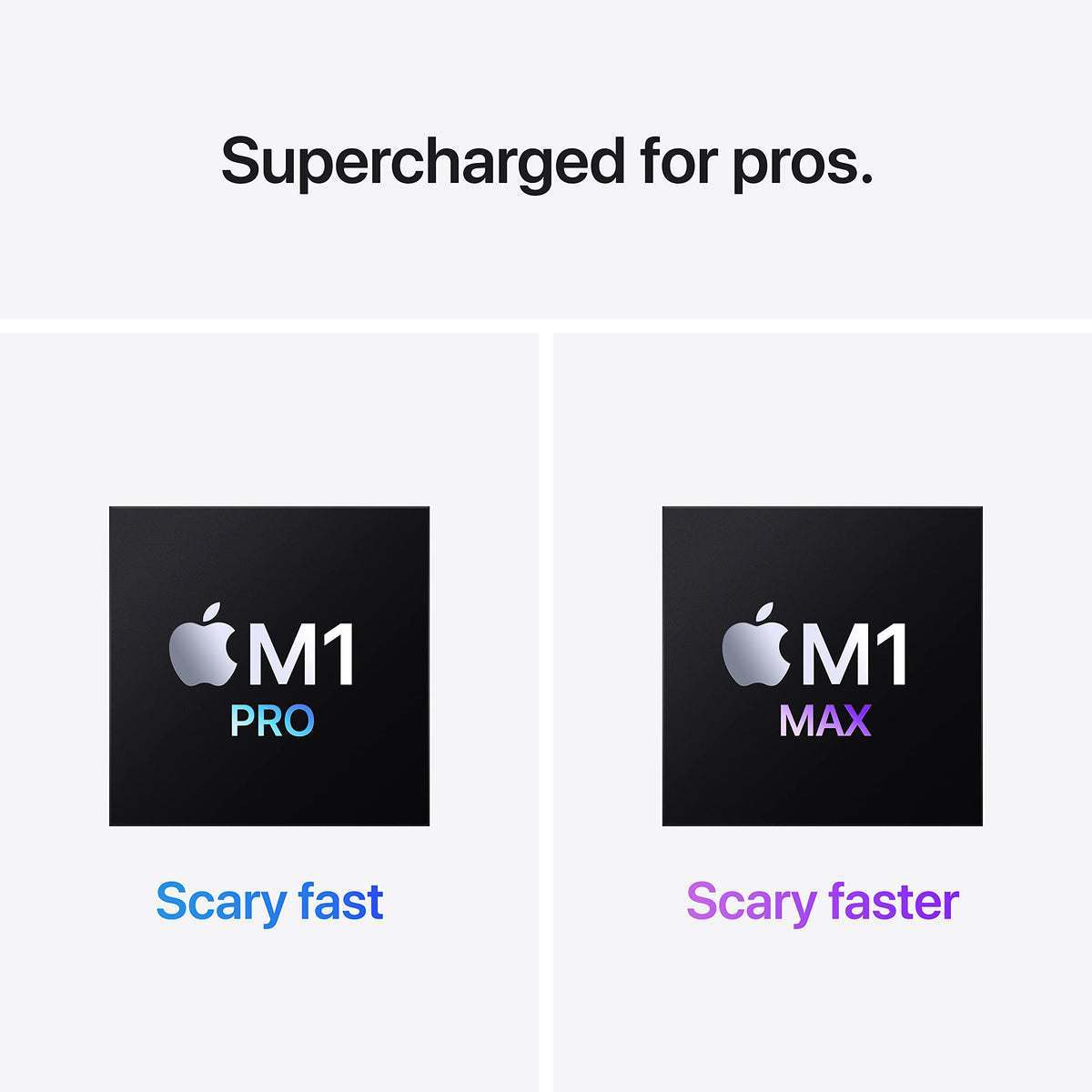 Fin de 2021 Apple MacBook Pro con Chip Apple M1 Pro (16-pulgadas,16GB RAM, 512GB SSD de Almacenamiento) (QWERTY English) Gris Espacial (Reacondicionado)