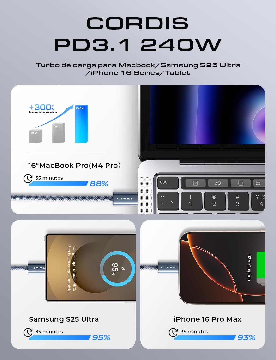 LISEN Cable USB C a USB C 240W 48V 5A [2M 2Paquete ] Cable Tipo C Carga Rápida Cable C a C Compatible con 100W 60W iPhone 16 Pro Max Macbook Pro Air iPad Samsung Galaxy S24/S23 Xiaomi