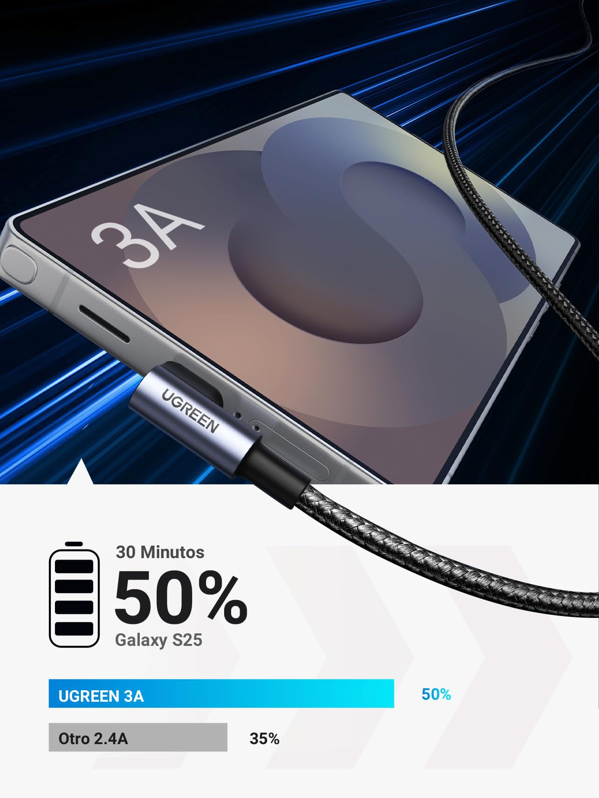 UGREEN Cable USB Tipo C 90 Grados, Codo Nylon Trenzado Carga Rápida Compatible con iPhone 16 15 Pro Max Plus, Galaxy S25 S24 S23 Note 20, Xiaomi, Huawei P10, LG, 2M