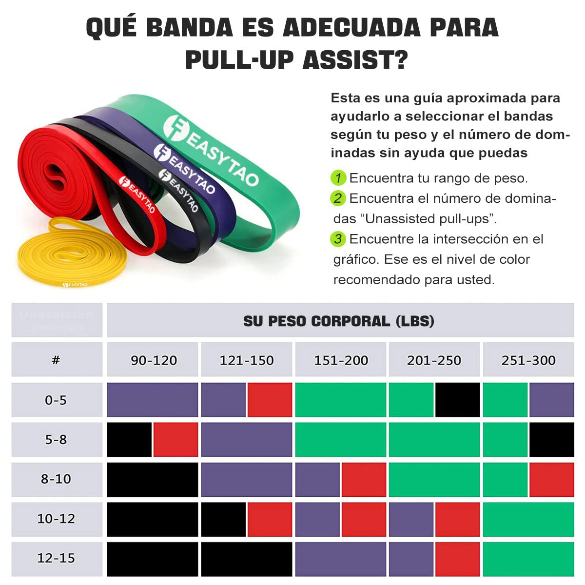 Bandas de Resistencia 5PCS(Látex 100% Natural), Ligas de Resistencia para Ejercicio, Fuerte Bandas Elástica para Pull Up & Crossfit - Con Ancla de Puerta, 2 Manijas, Ganchos y Bolsa (Multicolor)