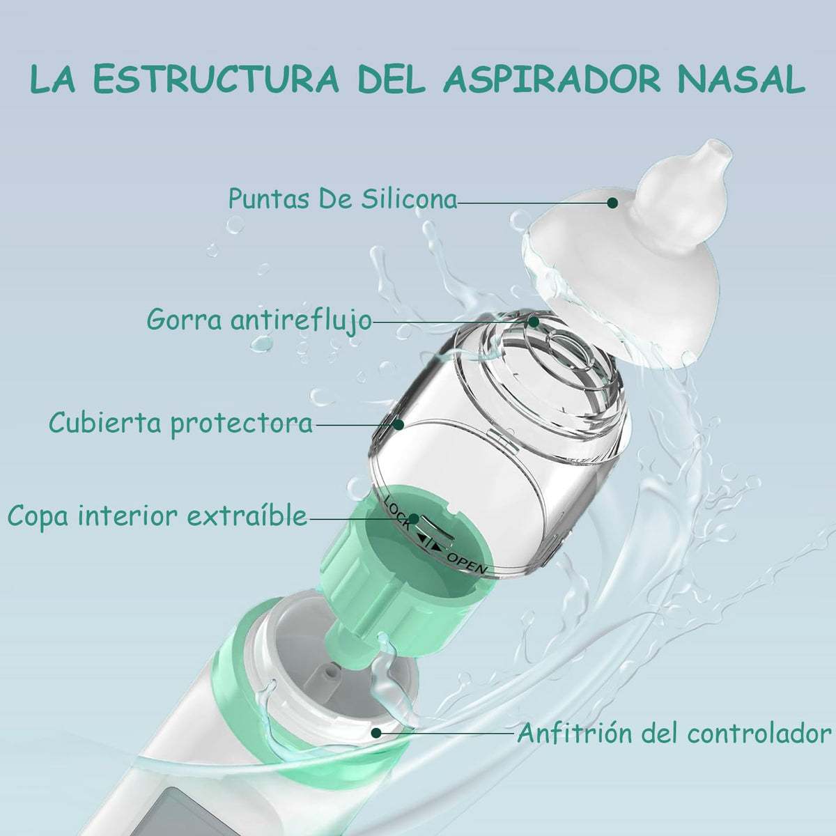 Limpiador Nasal Eléctrico, Extractor de Mocos para con carga USB, Succionador de mocos con 3 cabezales de silicona y espalda, 5 niveles de succión ajustable (Regular)