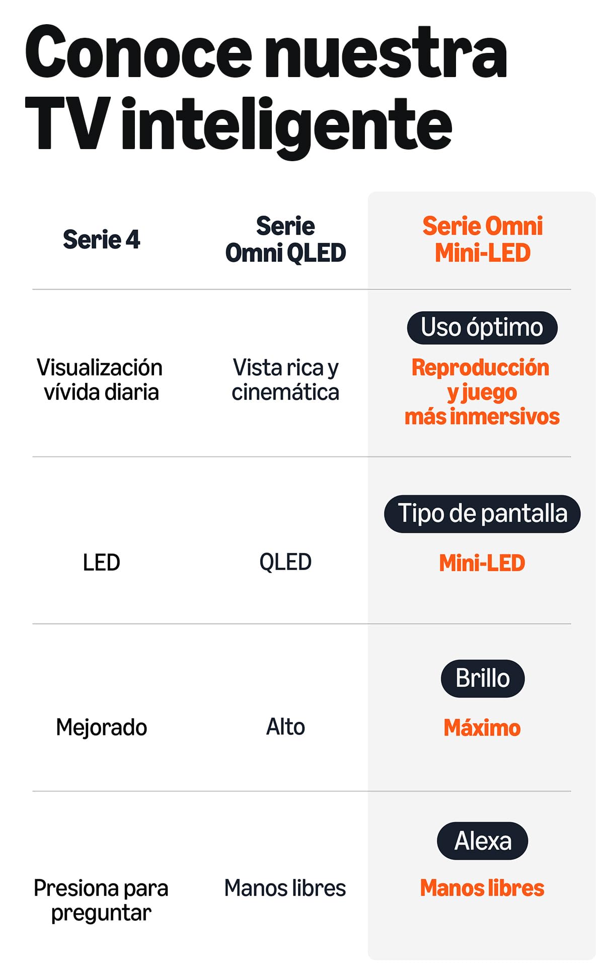 Televisión inteligente Amazon Ember Serie Mini-LED de 55" de QLED UHD en 4K, Dolby Vision IQ, modo juego de 144 Hz, fondo ambiental y manos libres con Alexa (modelo más reciente)