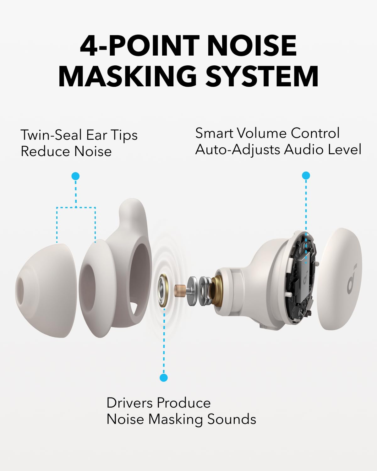 Soundcore by Anker Sleep A20 Inalámbricos para Dormir