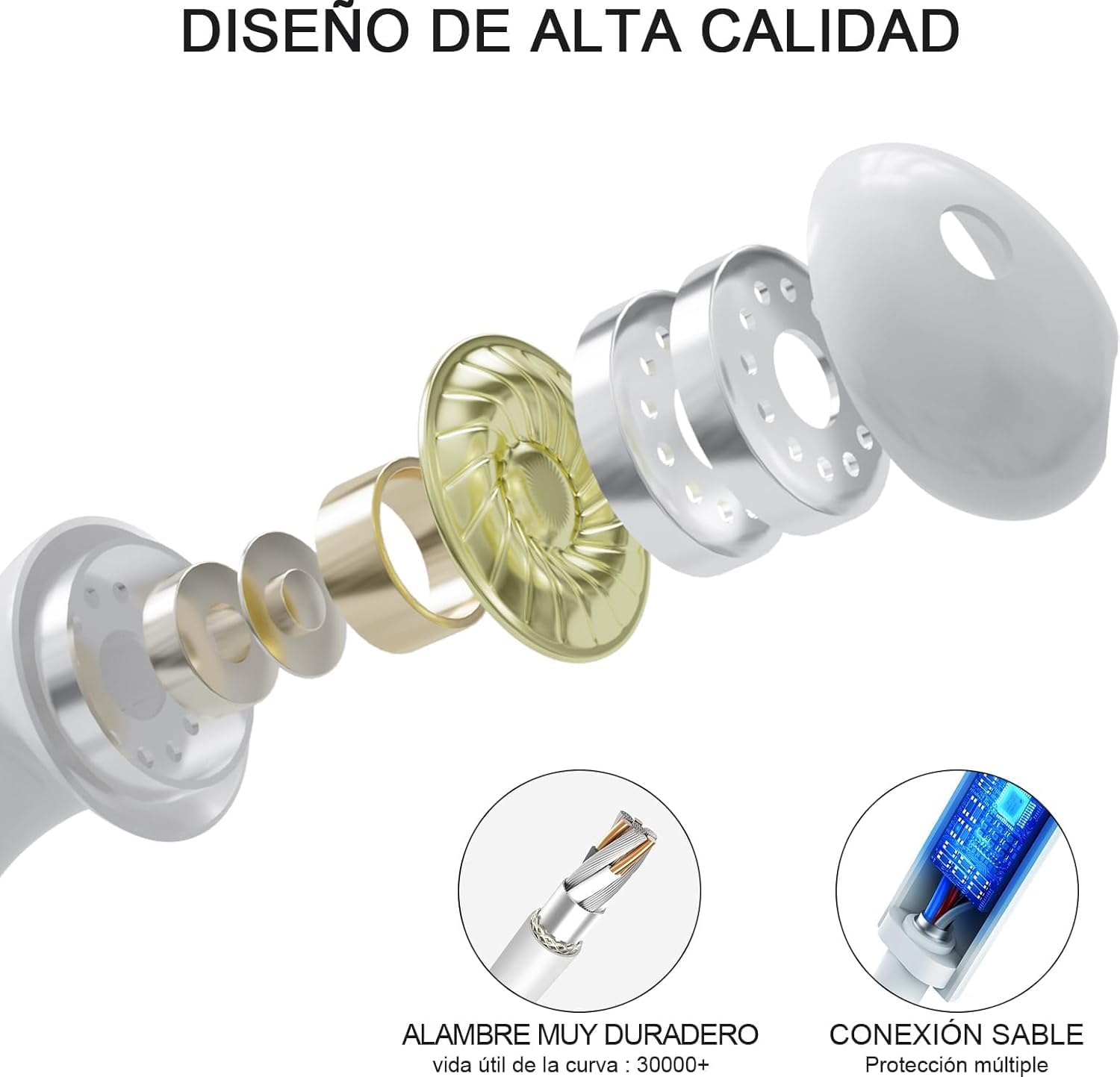 LXJADAP Audífonos Tipo C, Audífonos Alámbricos para iPhone 17/16/15, Blanco