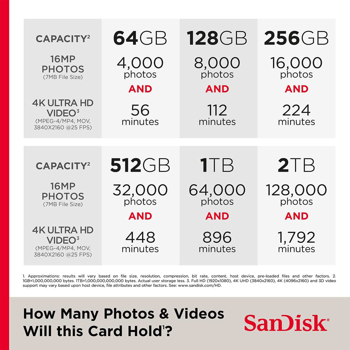 SanDisk Tarjeta microSD Extreme para Juegos móviles de 128 GB, Compatible con Aplicaciones A2 Performance AAA/3D/VR y vídeo 4K UHD, Lectura de 190 MB/s, Escritura de 90 MB/s, Clase 10, UHS-I, U3, V30