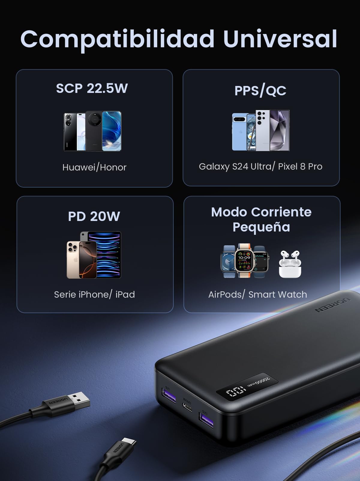 UGREEN 20000mAh Power Bank 22.5W Máx Carga Rápida, 2 USB A y 1 C Cargador Portátil PD3.0 y Pantalla Digital，Powerbank Batería Compatible con iPhone 16/15, iPad, Airpods, Galaxy S24, Pixel