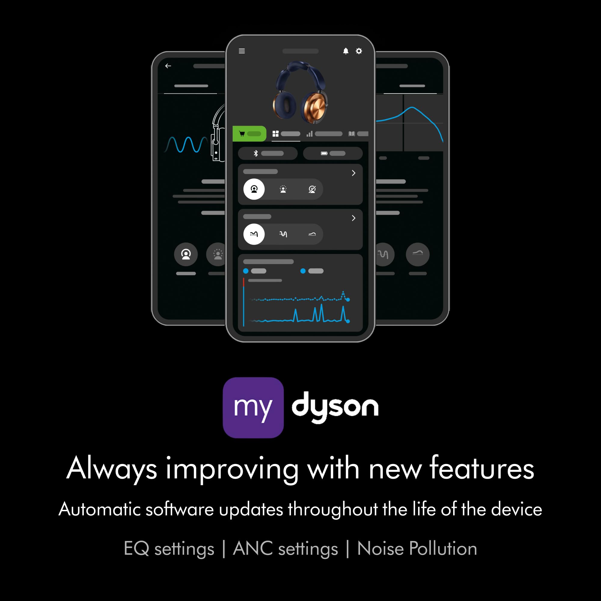 Dyson OnTrac™ (Copper) - Auriculares inalámbricos sobre la Oreja - Cancelación Activa de Ruido, hasta 55 Horas de duración de la batería, Personalizable