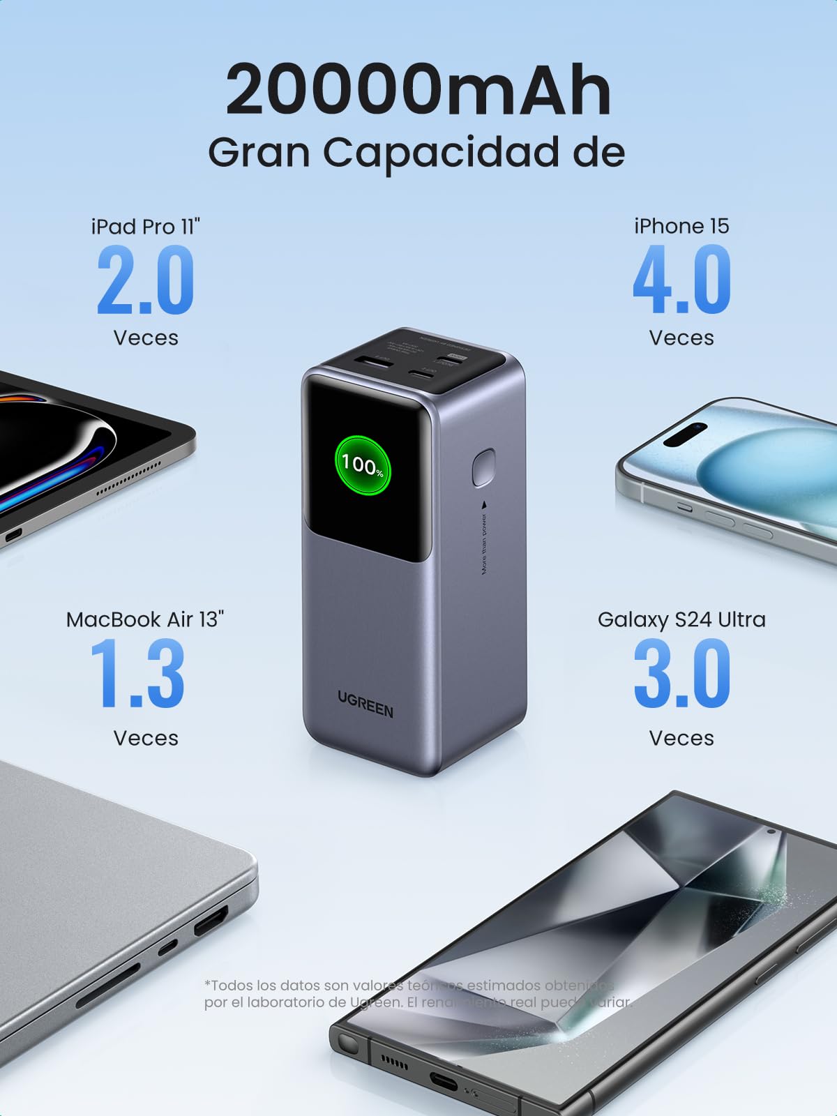 UGREEN 20000mAh 130W Nexode Power Bank, 100W Cargador Portátil Powerbank 2 USB C y 1 USB A, Pantalla Inteligente TFT, Batería Externa Compatible con iPhone, Xiaomi, Galaxy, iPad, MacBook