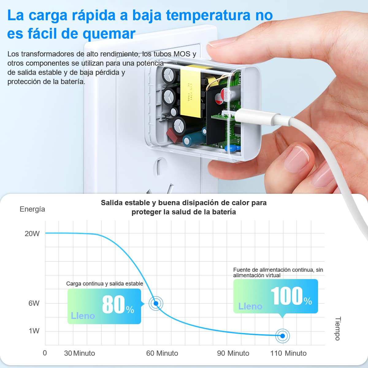 RENDIN 25W Cargador Carga Rapida con Cable 1.5M,Compatible con iPhone 14/13/12/11/Pro MAX/iPhone X/XS/XR/8, Cargador iPad