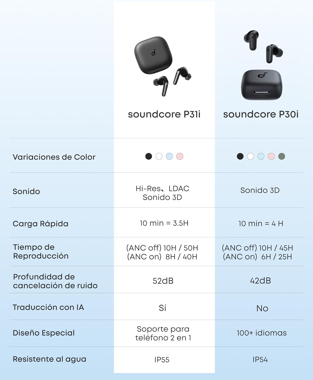 Soundcore by Anker P30i Audífonos Inalámbricos