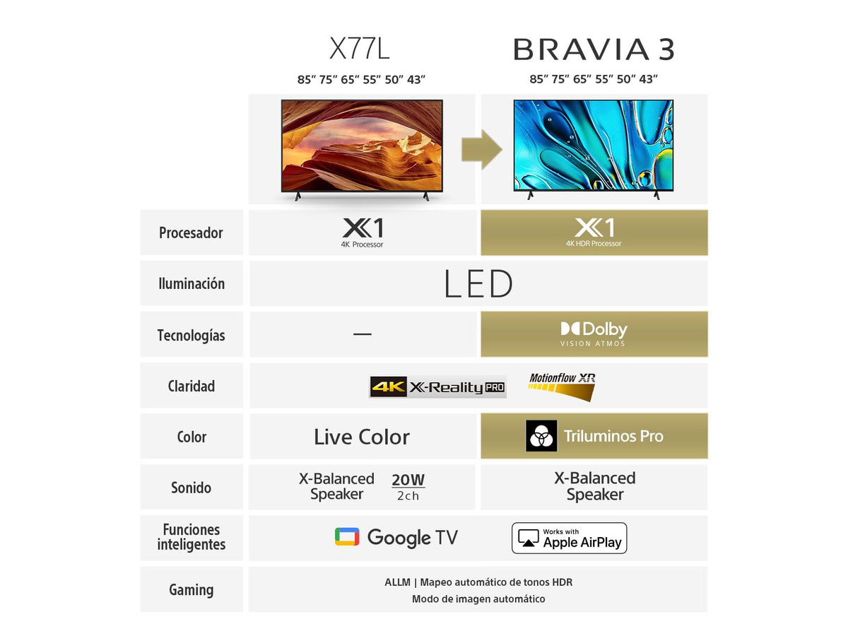 Sony BRAVIA 3 Pantalla 65” 4K HDR Google TV Serie S30