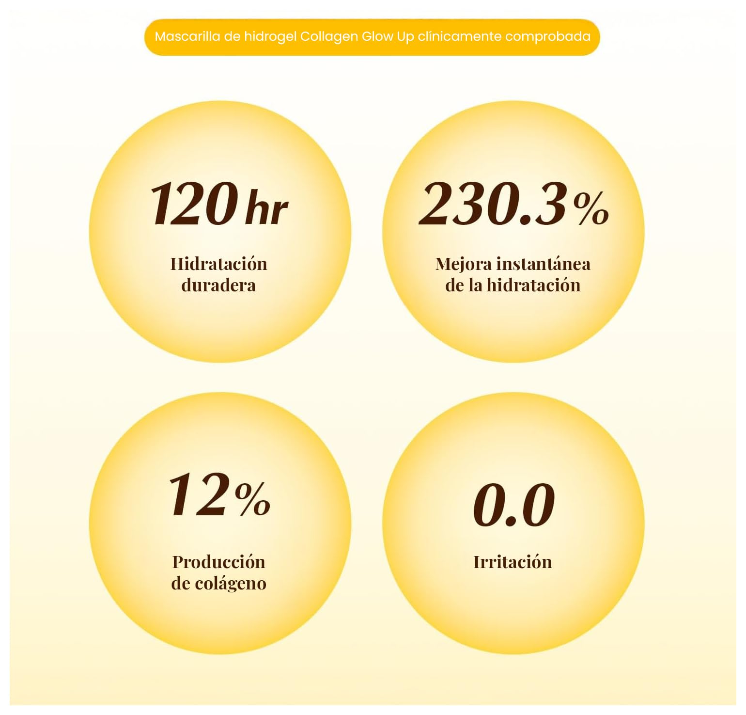EQQUALBERRY Mascarilla Facial Coreana Hidratante con Colágeno y Niacinamida - Collagen Mask Iluminadora - Mascarillas Faciales Coreanas para Brillo Facial