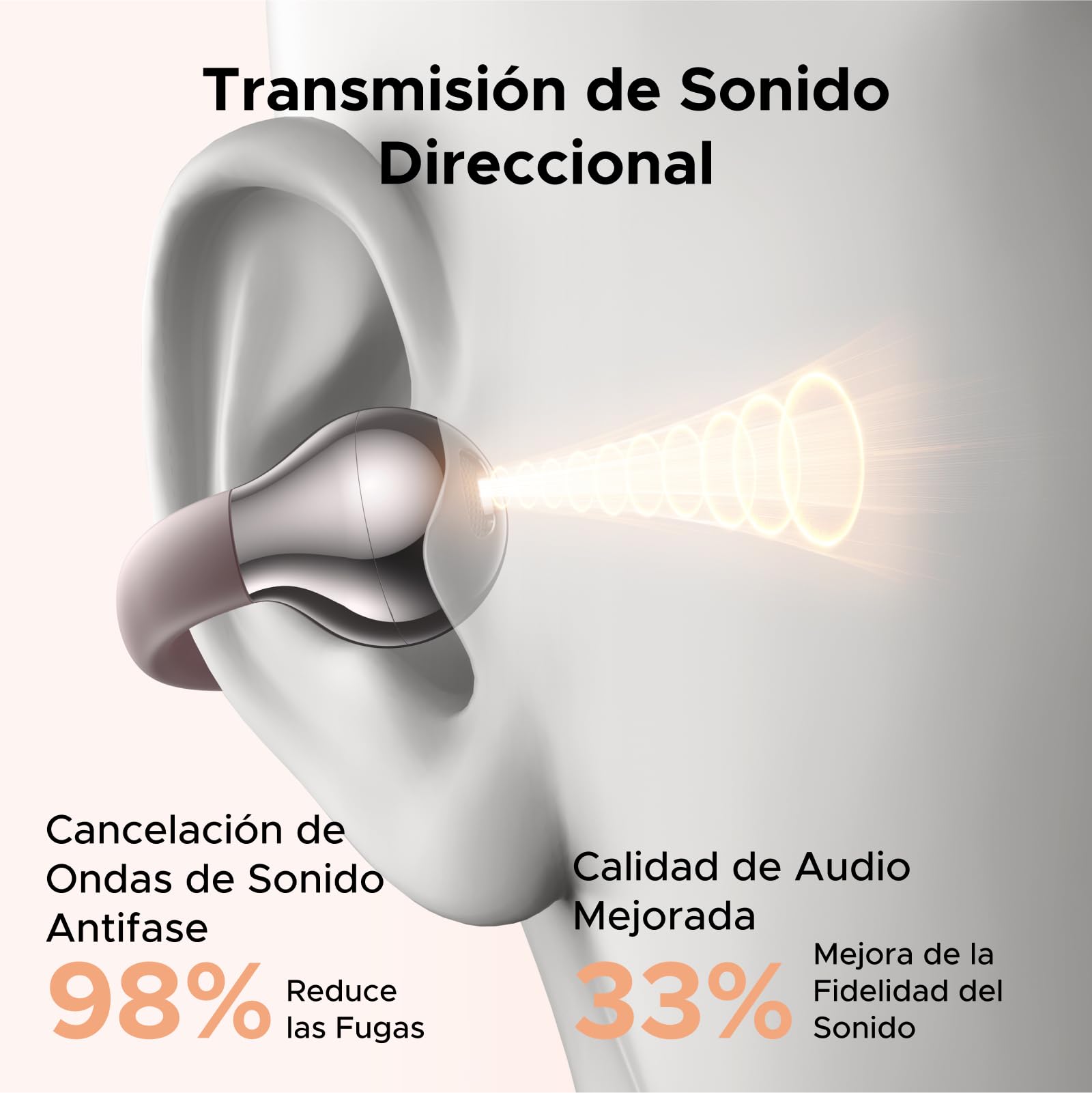 UGREEN Audífonos Inalámbricos Bluetooth 5.4 30 Horas,12mm Diafragma con ENC