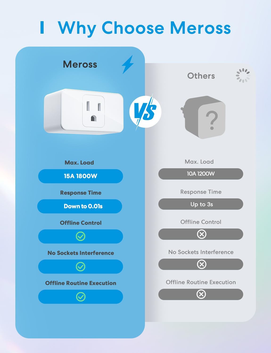 Meross Smart Plug Mini, 16A y WiFi fiable, compatible con Apple HomeKit, Siri, Alexa, Echo, Google Home, Nest Hub y SmartThings, Control de aplicaciones, Temporizador, no necesita concentrador