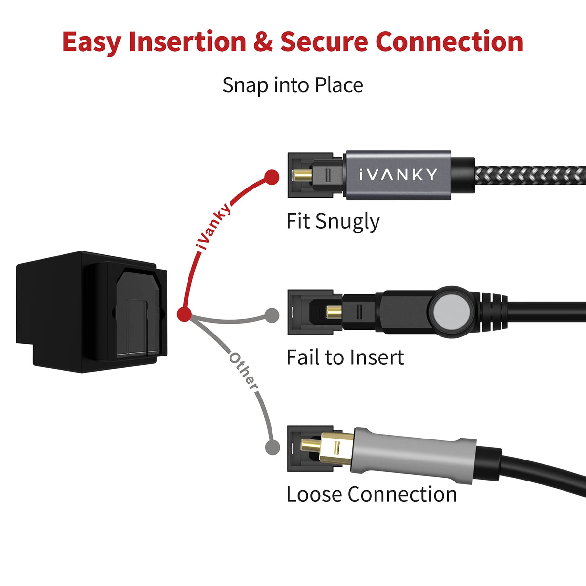 iVANKY Cable Óptico de Audio Digital 1 m (Audio Impecable, Conexión Estable, Nylon Trenzado) Cable Digital Audio Compatible con Barra de Sonido, TV, PS4, Xbox, Samsung, Vizio (1m/3ft)