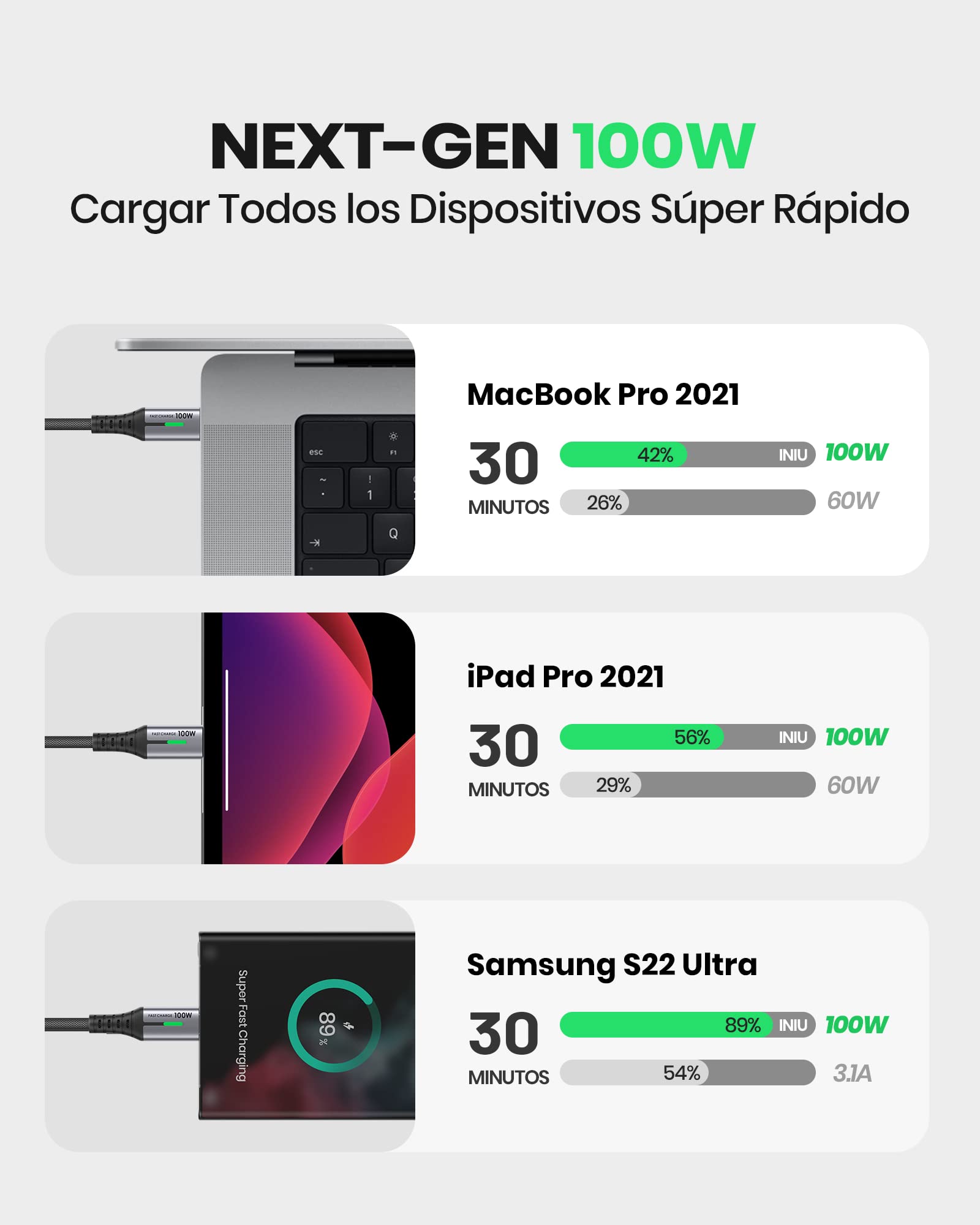 INIU Cable USB C a USB C 100W, 2m Cable USB C PD 5A QC 4.0 Carga Rapida, Cargador USB Tipo C Nylon para iPhone 16 15 MacBook Pro 2020 Samsung S23 Ultra S22 iPad Air Google Pixel Switch Steam Deck