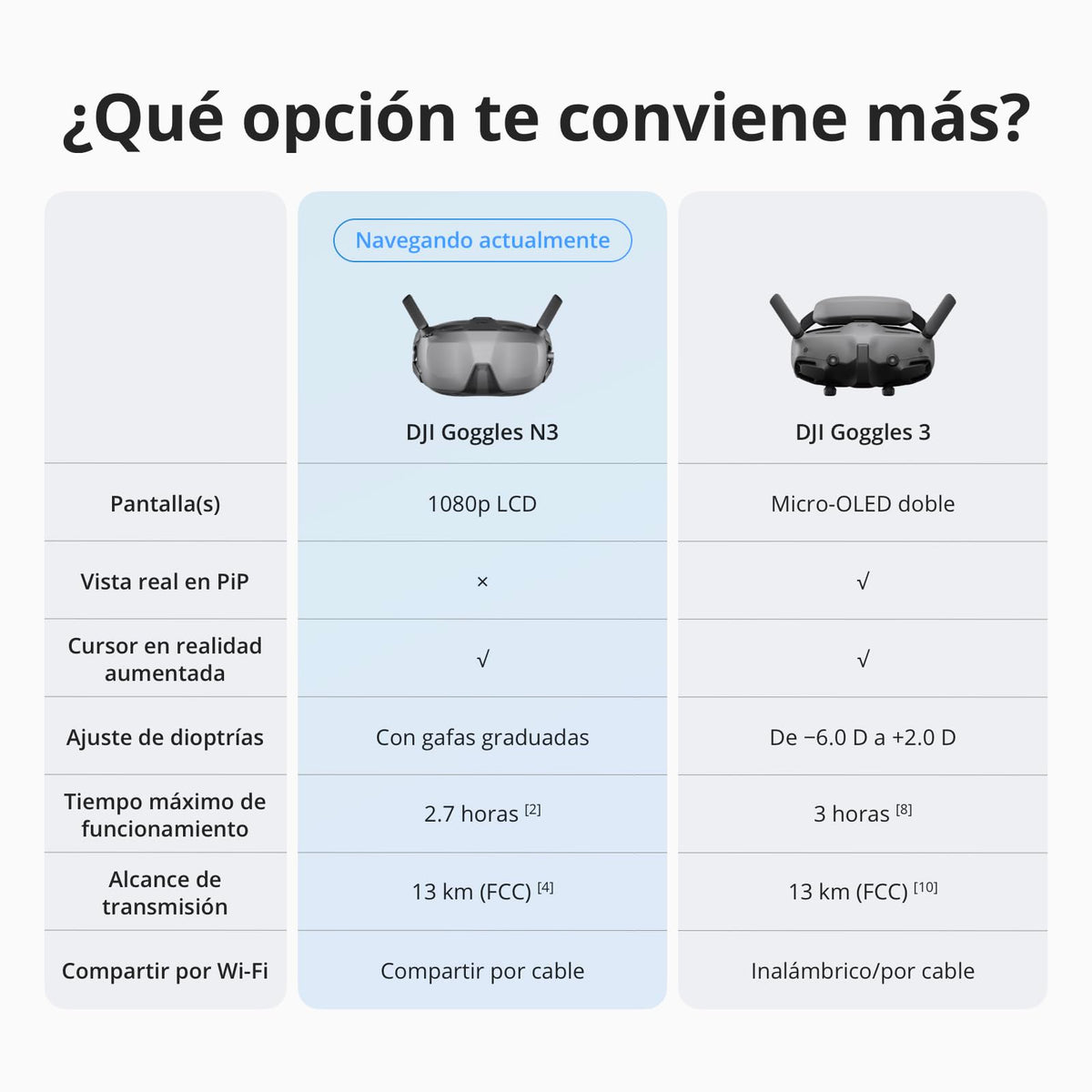 DJI Goggles N3, Gafas FPV con Pantalla 1080p ultraamplia, Experiencia de Vuelo inmersiva, Gafas de dron FPV, Streaming inalámbrico, Gafas de dron, Kit Listo para usarse, cursor en Realidad Aumentada