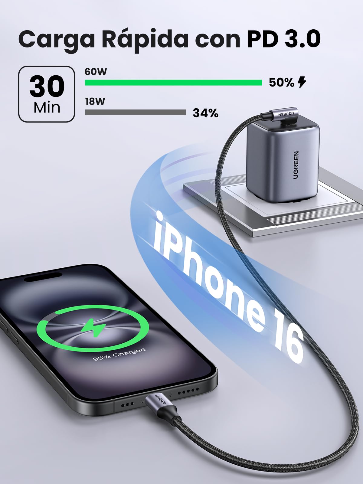 UGREEN Cable USB C a C 90 Grados, 1M 60W PD Carga Rápida 20V 3A Compatible con iPhone 16 15, Galaxy S25 S24 S23, Cargador USB Tipo C Nylon Trenzado, Macbook Pro, iPad Pro 2024, Air 7 6 5
