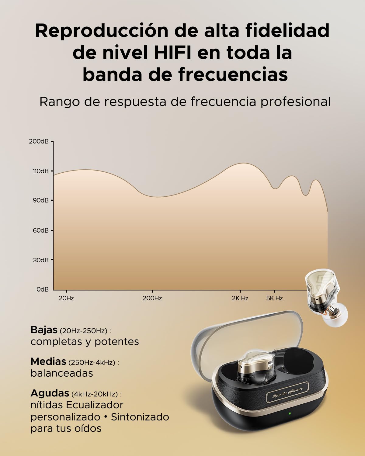 SoundPEATS H3 Audífonos Inalámbricos In-Ear HiFi, Triple Driver Híbrido