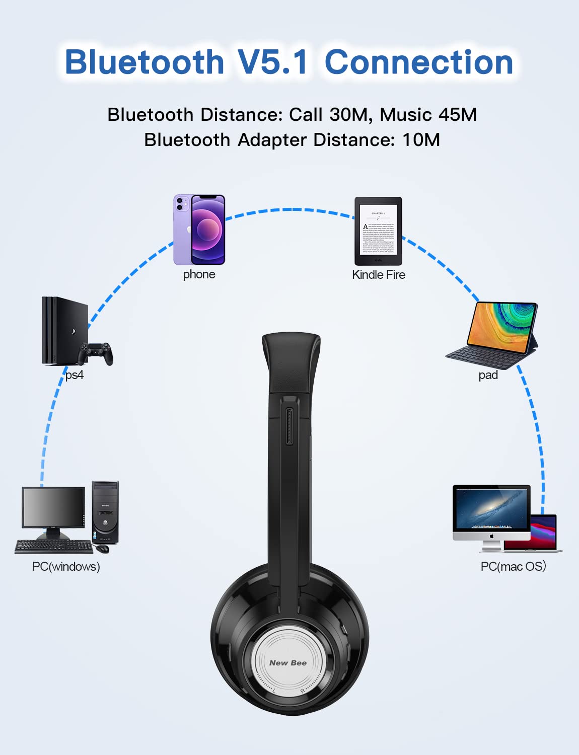 New Bee Auriculares Bluetooth Audífonos de Diadema Inalámbricos con Cancelación de Ruido 20 Hrs de Tiempo de Conversación y Botón de Silencio para el Trabajo/PC/Oficina/Zoom/Skype (Incluye USB Dongle)