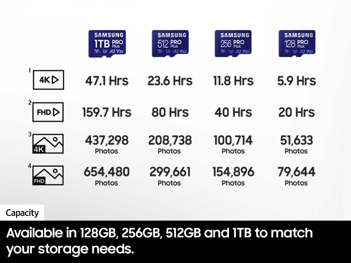 SAMSUNG Pro Plus Tarjeta de Memoria microSD + Adaptador, 256GB microSDXC, hasta 180 MB/s, Full HD y 4K UHD, UHS I, C10, U3, V30, A2, para teléfonos Inteligentes Android, tabletas, GoPRO y dji Drone