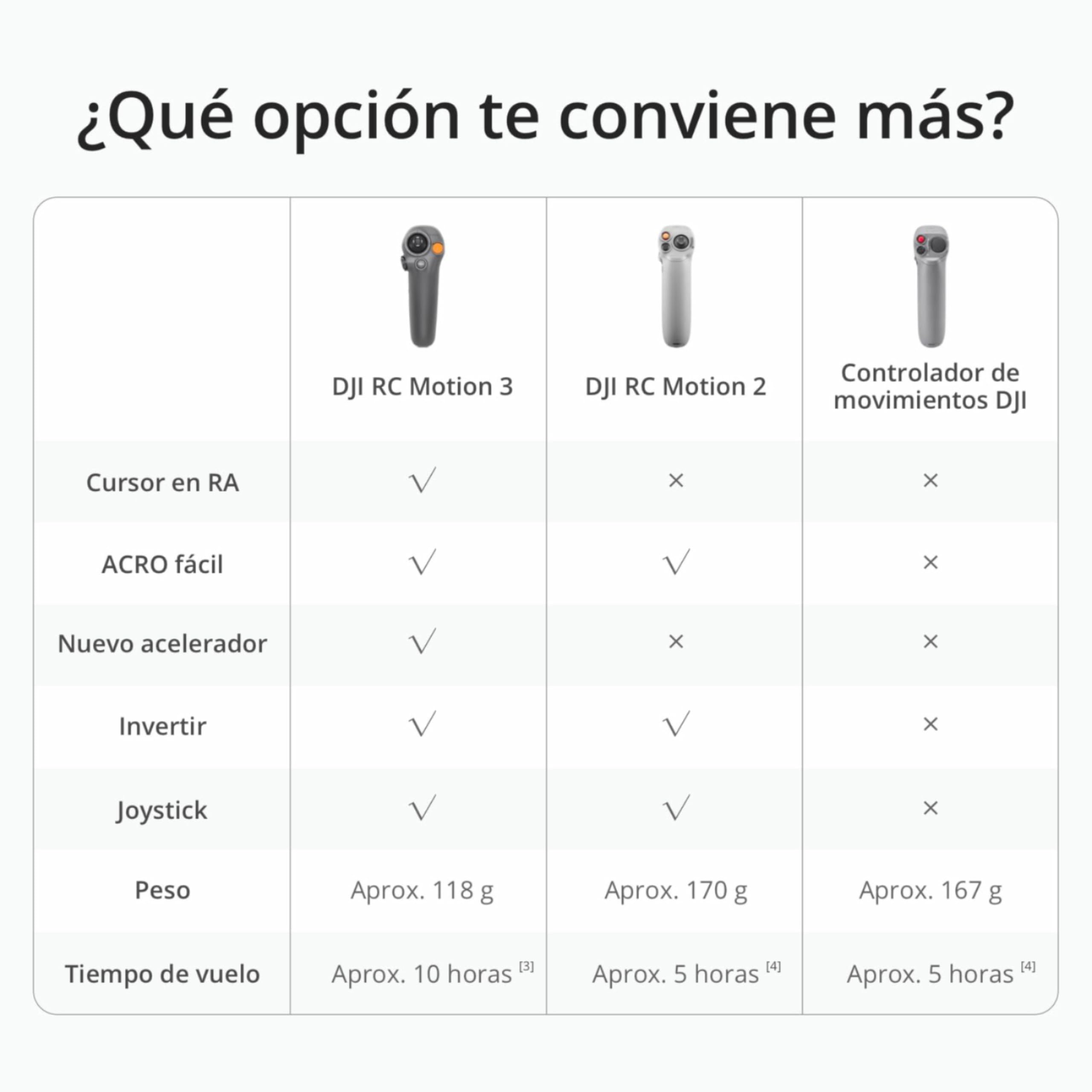 ACHEMEX