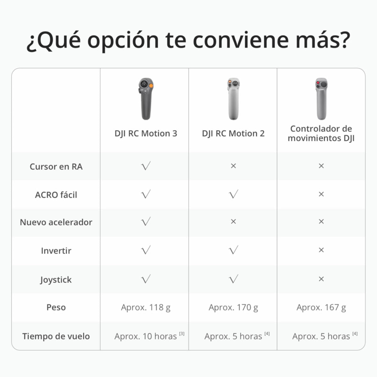 DJI RC Motion 3, Controlador FPV Inteligente con Control de Movimientos inmersivo, Compacto y portátil, Freno de Emergencia con un Solo Clic, cursor en Realidad Aumentada