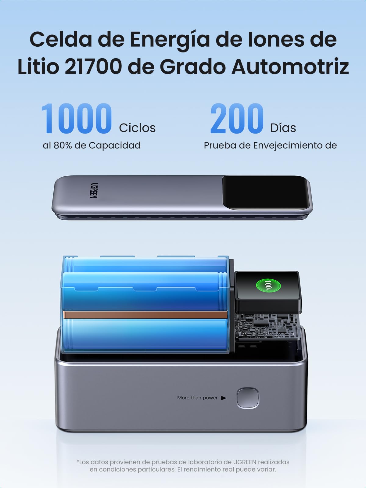 UGREEN 20000mAh 130W Nexode Power Bank, 100W Cargador Portátil Powerbank 2 USB C y 1 USB A, Pantalla Inteligente TFT, Batería Externa Compatible con iPhone, Xiaomi, Galaxy, iPad, MacBook