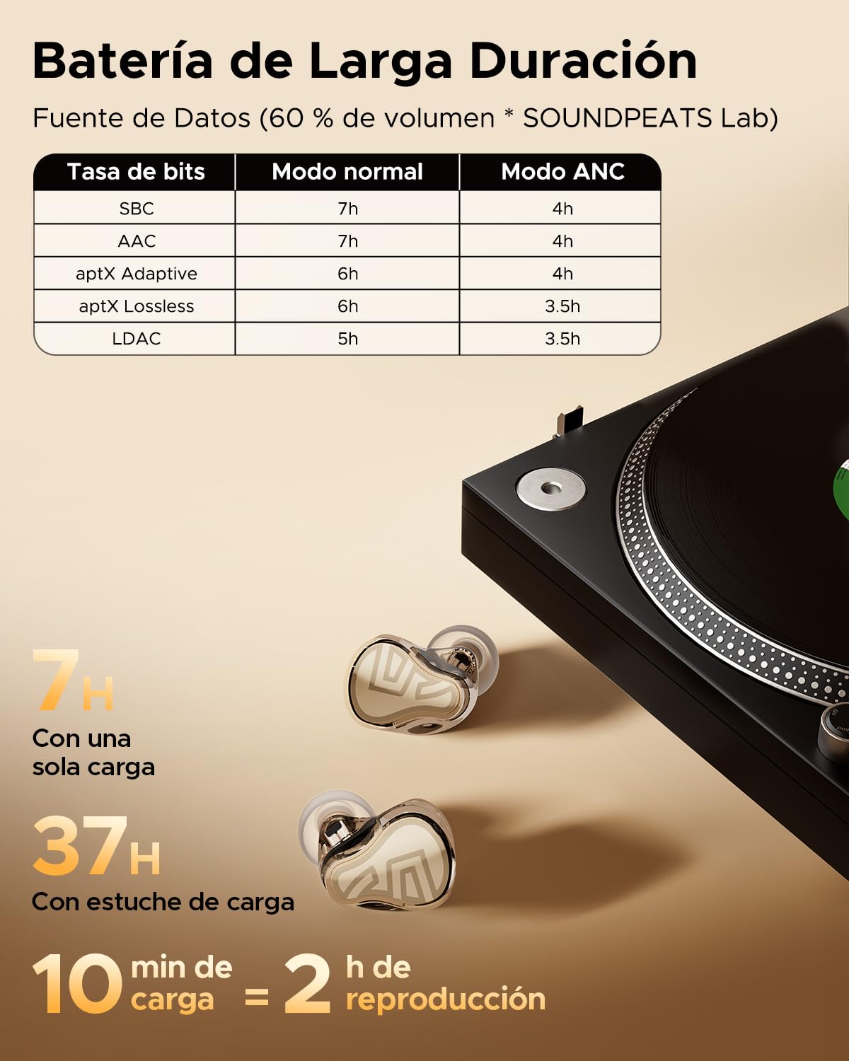 SoundPEATS H3 Audífonos Inalámbricos In-Ear HiFi, Triple Driver Híbrido
