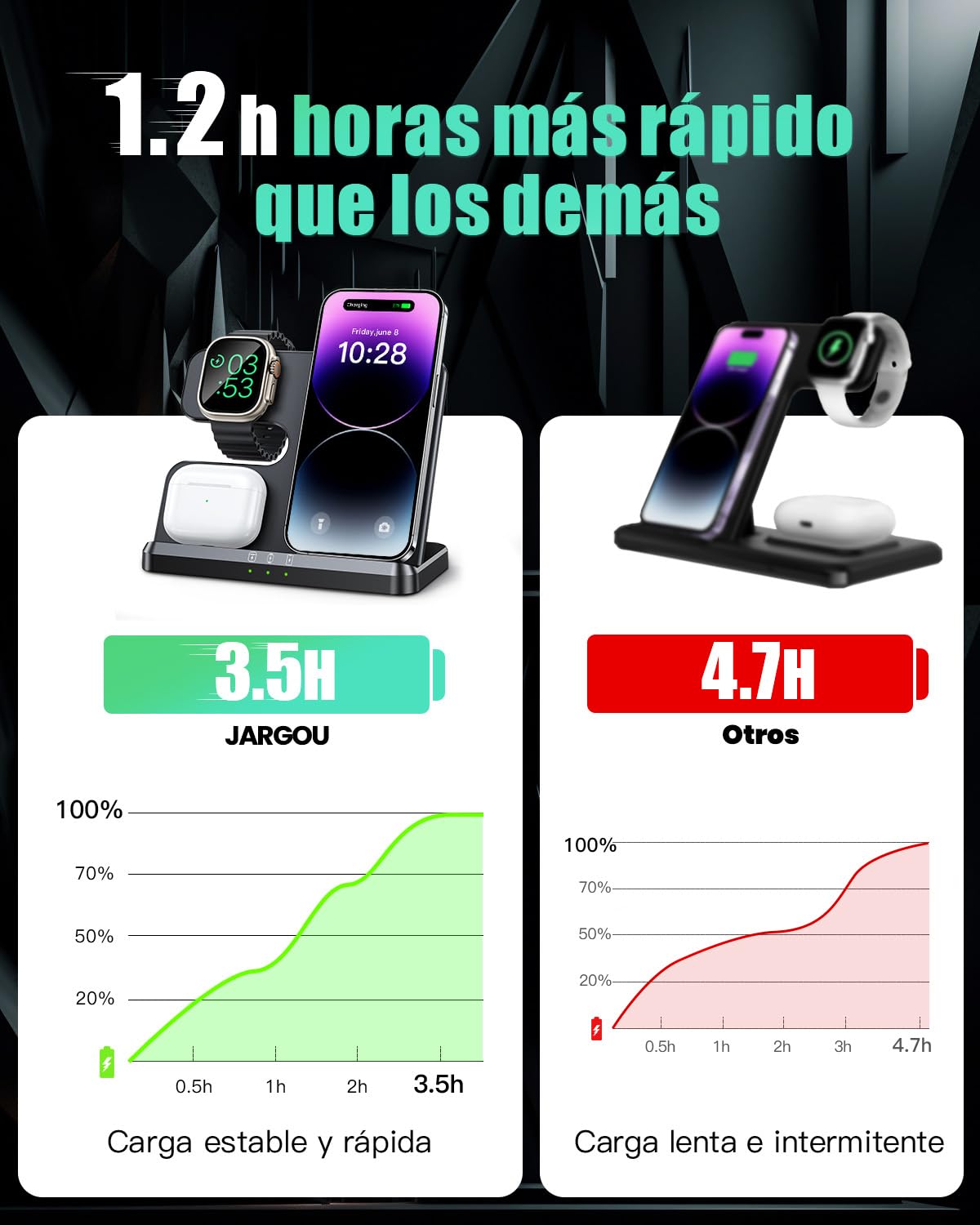 JARGOU 3 en 1 Estación de Carga inalámbrica para Phone 16 15 14 13 12 11 X 8 Estación de Carga para múltiples Dispositivos para Watch 10/9/8/7/6/5/4/3/2/SE/Ultra/Ultra 2 para AirPods