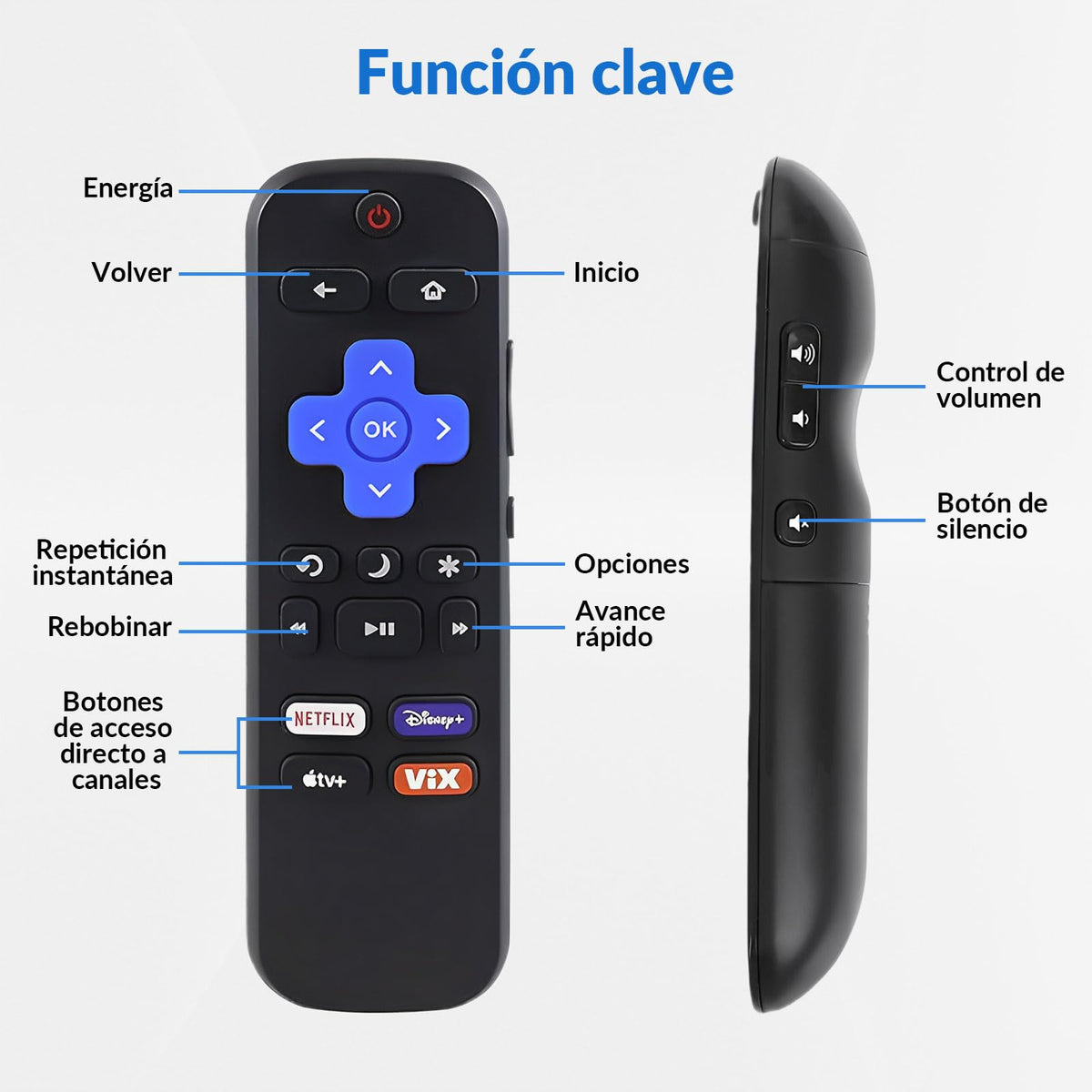 DOMOKO Control Remoto Compatible con Roku TV TCL Hisense ONN Hitachi Element Westinghouse Philips JVC TVs con Cuatro Teclas de Acceso Rápido